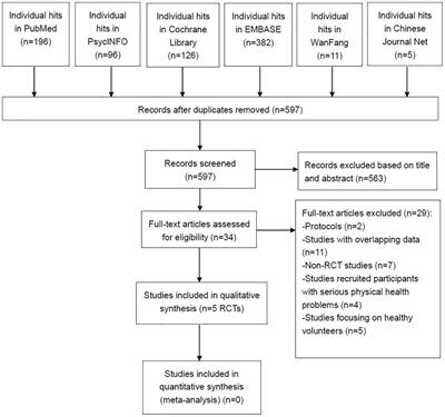 Psilocybin for major depressive disorder: a systematic review of randomized controlled studies